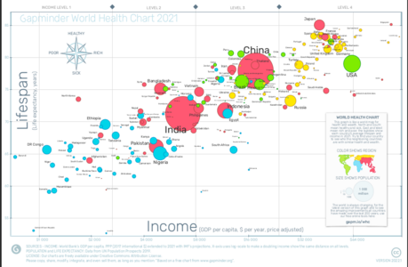 graphique montrant l'espérance de vie en fonction du revenu pour chaque pays du monde